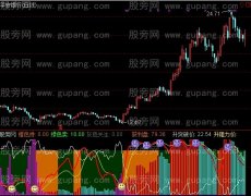 通达信升跌图腾指标公式