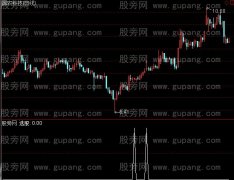 通达信黑马涨破天选股指标公式