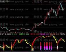 通达信反弹线指标公式