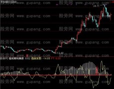 通达信筹码集散指标公式