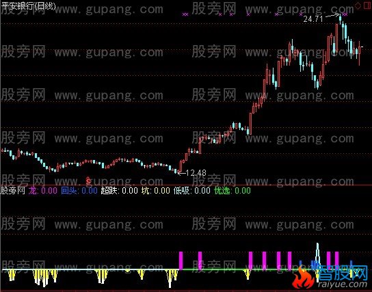 通达信一品低吸指标公式