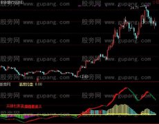 通达信操盘王控盘指标公式