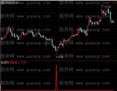 通达信底部进入选股指标公式