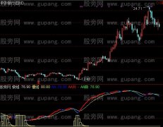 通达信精准白柱+选股指标公式