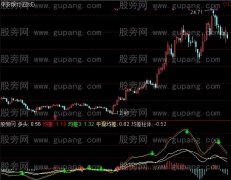 通达信正反均差指标公式