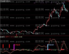 通达信MACD带量指标公式