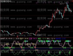 通达信短线极准指标公式