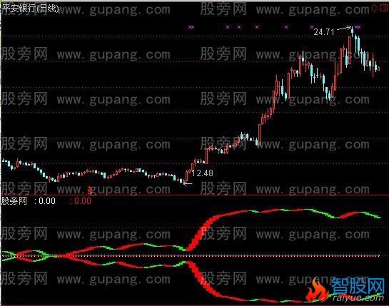 通达信天作之合指标公式
