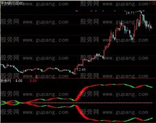 通达信天作之合指标公式