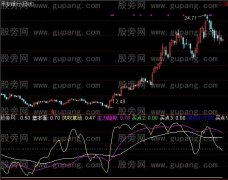 通达信耀锋看盘指标公式