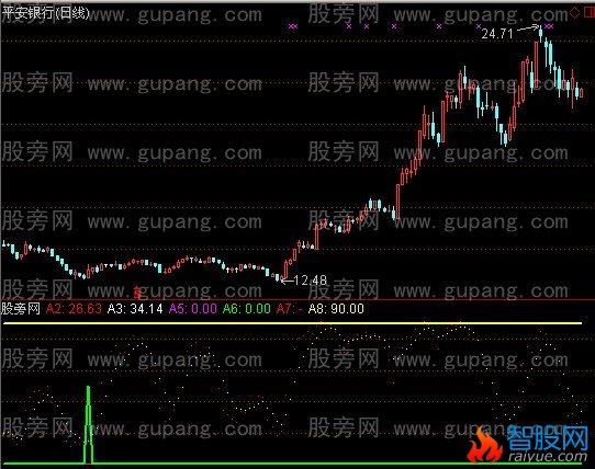 通达信小马发现指标公式