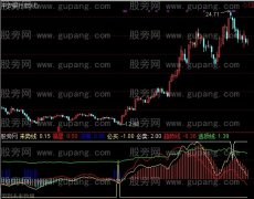 通达信顶底买卖点指标公式