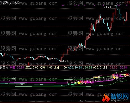 通达信一品成本指标公式