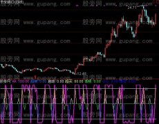 通达信一品心率指标公式