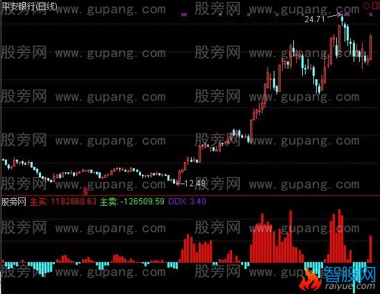 通达信资金方向2指标公式