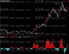 通达信资金方向2指标公式