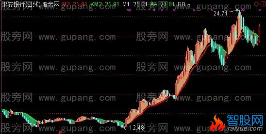 通达信玩股线上买主图指标公式