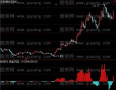 通达信资金方向1指标公式