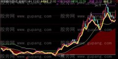 通达信指路天线主图指标公式