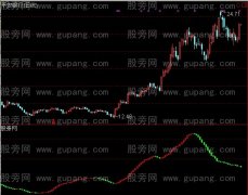 通达信暴强波段+选股指标公式