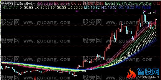 通达信多彩瀑布主图指标公式