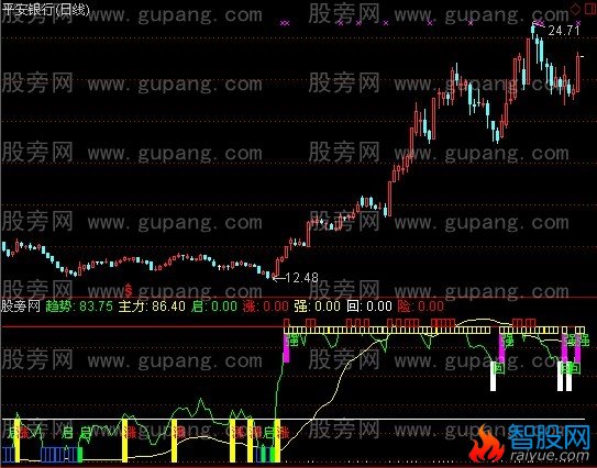 通达信一品风洞指标公式
