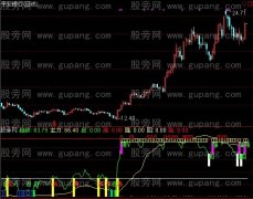 通达信一品风洞指标公式
