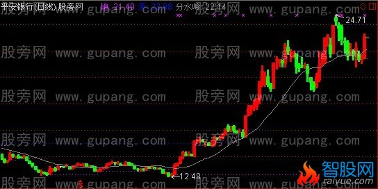 通达信天地在我心主图指标公式