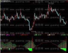 通达信猴王出世指标公式