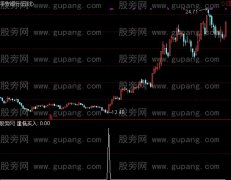 通达信蛇出洞选股指标公式