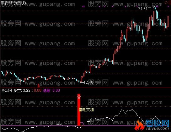 通达信闪电之王+选股指标公式