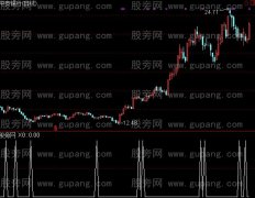 通达信大卫布林超短线选股指标公式