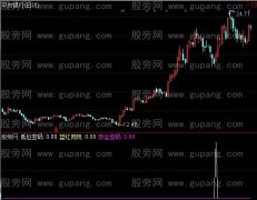通达信安全密码选股指标公式