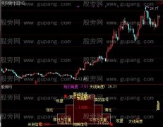 通达信股价GPS指标公式