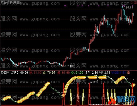 通达信黄金持股线指标公式