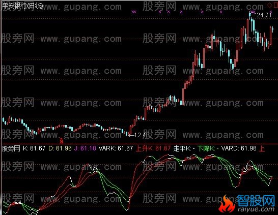 通达信速成炒股KDJ指标公式