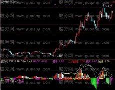 通达信佛手MACD指标公式