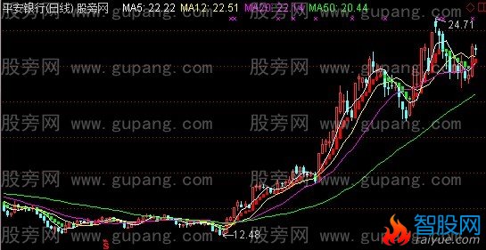 通达信麦可实战主图指标公式