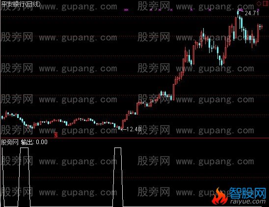 通达信筹码收集选股指标公式