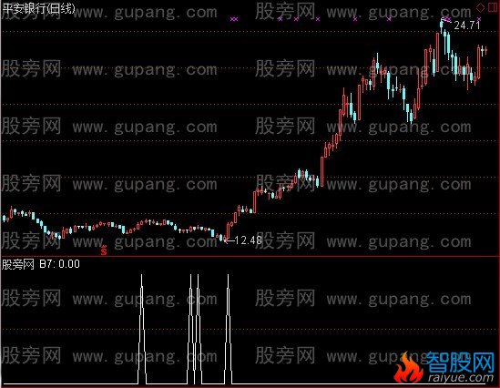通达信吸筹启动选股指标公式