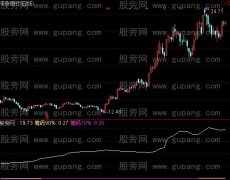 通达信筹码曲线指标公式