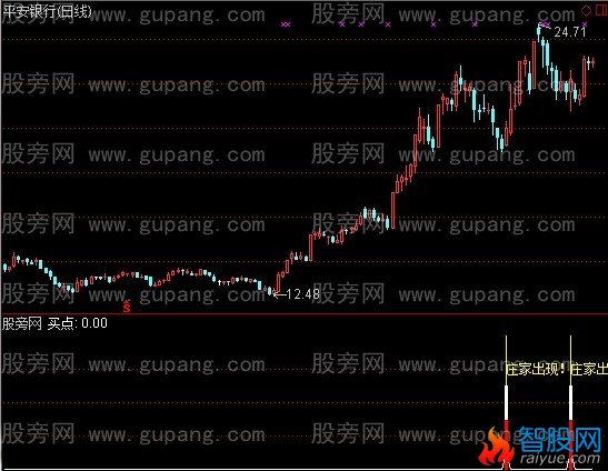通达信庄家出现指标公式