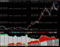 通达信筹码总量上升指标公式