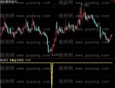 通达信黄金万两指标公式