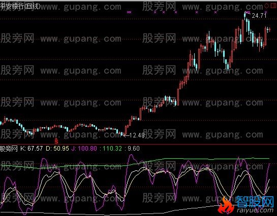 通达信轨道KDJ指标公式