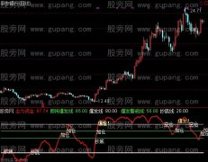 通达信资金爆发指标公式