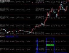 通达信黄金落袋指标公式