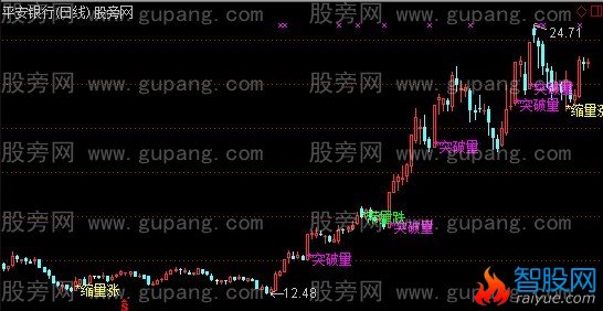 通达信量能提示主图指标公式