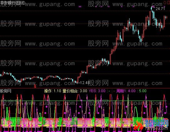 通达信经典量价指标公式