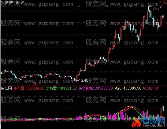 通达信多空较量指标公式